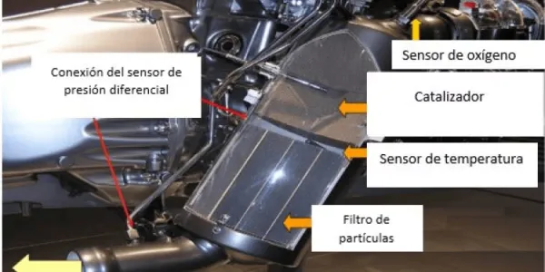 LOS SISTEMAS MODERNOS DE TRATAMIENTO DE GASES DE ESCAPE 