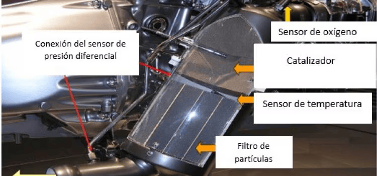 LOS SISTEMAS MODERNOS DE TRATAMIENTO DE GASES DE ESCAPE 