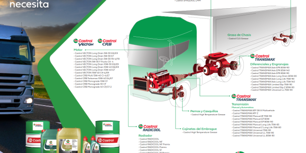 Nuevo Poster aplicaciones CASTROL CAMIONES